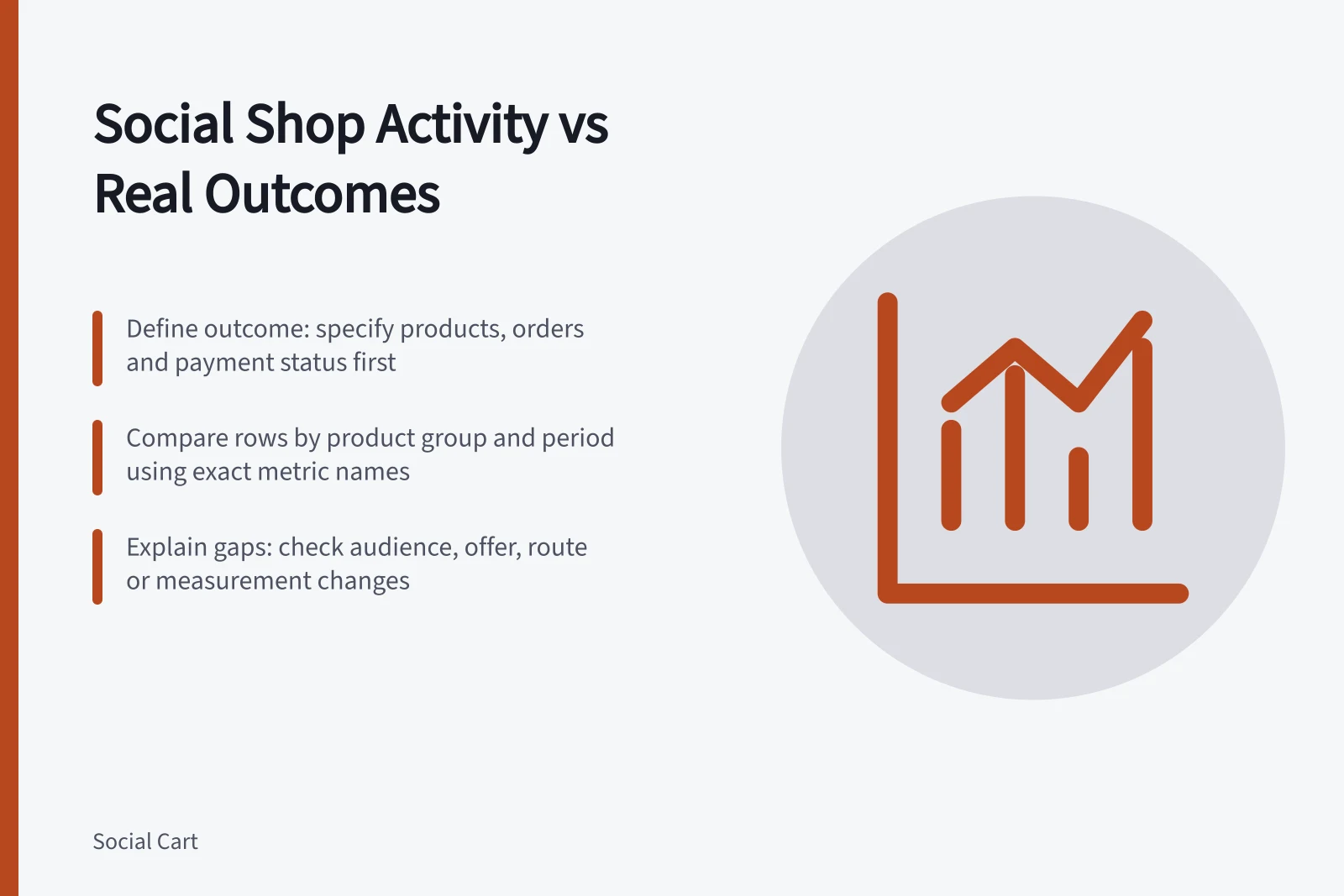 Social Shop Activity vs Real Outcomes: Define outcome: specify products, orders and payment status first; Compare rows by product group and period using exact metric names; Explain gaps: check audience, offer, route or measurement changes