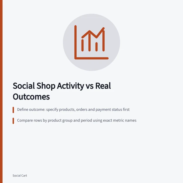 Social Shop Activity vs Real Outcomes: Define outcome: specify products, orders and payment status first; Compare rows by product group and period using exact metric names; Explain gaps: check audience, offer, route or measurement changes. Comparing social shop activity with real customer outcomes