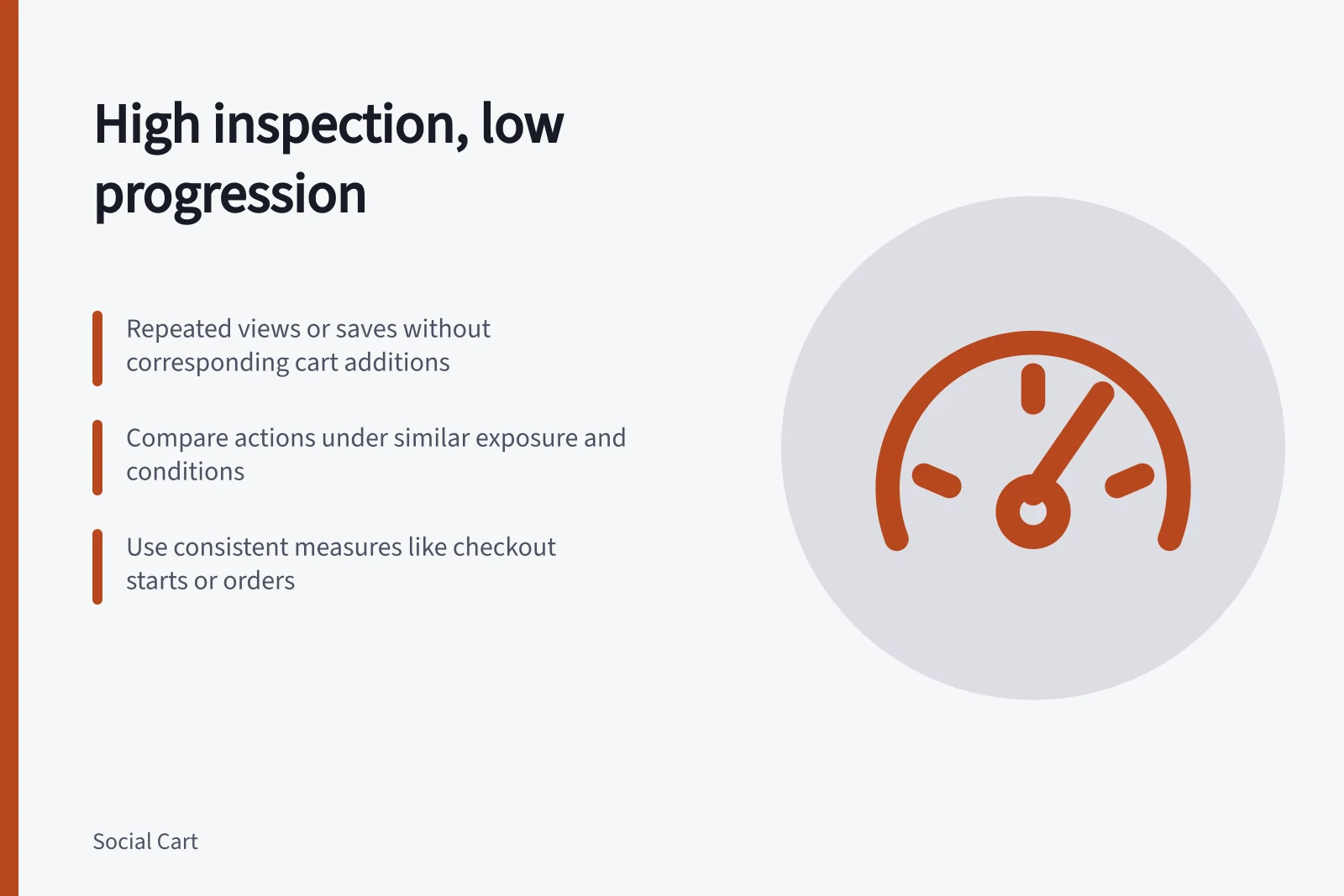 High inspection, low progression: Repeated views or saves without corresponding cart additions; Compare actions under similar exposure and conditions; Use consistent measures like checkout starts or orders