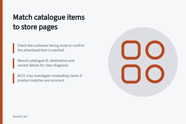 Match catalogue items to store pages: Check the customer-facing route to confirm the advertised item is reached; Record catalogue ID, destination and variant details for clear diagnosis; ACCC may investigate misleading claims if product matches are incorrect. Matching catalogue items to store product pages