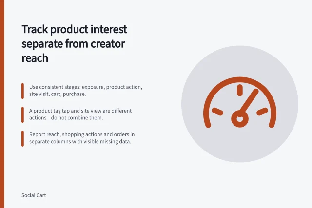 Track product interest separate from creator reach: Use consistent stages: exposure, product action, site visit, cart, purchase.; A product tag tap and site view are different actions—do not combine them.; Report reach, shopping actions and orders in separate columns with visible missing data. Measuring product interest separately from creator reach