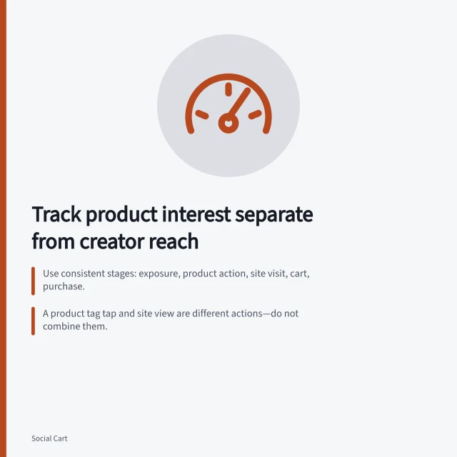 Track product interest separate from creator reach: Use consistent stages: exposure, product action, site visit, cart, purchase.; A product tag tap and site view are different actions—do not combine them.; Report reach, shopping actions and orders in separate columns with visible missing data. Measuring product interest separately from creator reach