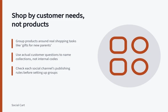 Shop by customer needs, not products: Group products around real shopping tasks like 'gifts for new parents'; Use actual customer questions to name collections, not internal codes; Check each social channel’s publishing rules before setting up groups. Organising a social shop around customer needs: a guide