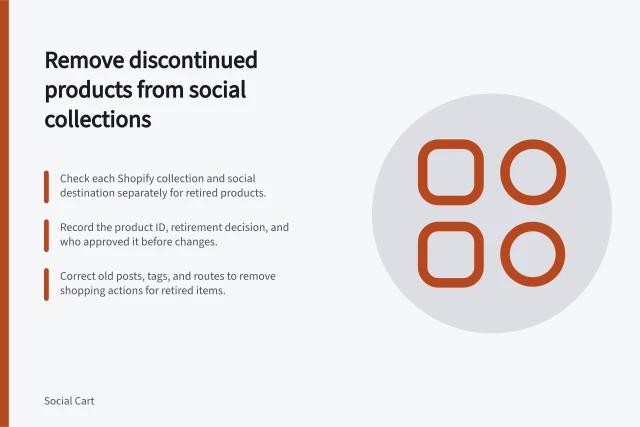 Remove discontinued products from social collections: Check each Shopify collection and social destination separately for retired products.; Record the product ID, retirement decision, and who approved it before changes.; Correct old posts, tags, and routes to remove shopping actions for retired items. Removing discontinued products from social collections
