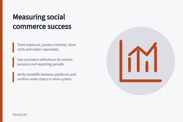 Measuring social commerce success: Track exposure, product interest, store visits and orders separately; Use consistent definitions for events, sessions and reporting periods; Verify handoffs between platforms and confirm order status in store system. Social commerce measurement