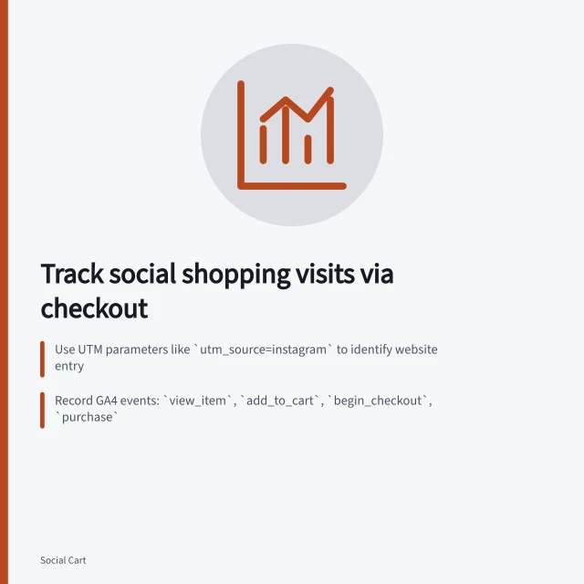 Track social shopping visits via checkout: Use UTM parameters like `utm_source=instagram` to identify website entry; Record GA4 events: `view_item`, `add_to_cart`, `begin_checkout`, `purchase`; Verify purchase event matches store order and check for measurement gaps on untagged domains. Tracking social shopping visits through checkout